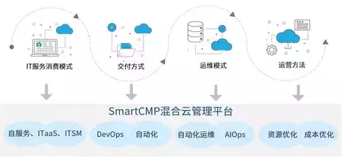 混合云管理平台排名，混合云 排名，2023年度混合云管理平台综合实力排行榜，技术创新引领行业新格局