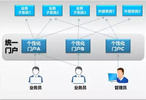 大数据 产品，大数据门户产品最火的一句，大数据门户产品，引领时代潮流的智能引擎，开启数据价值新时代