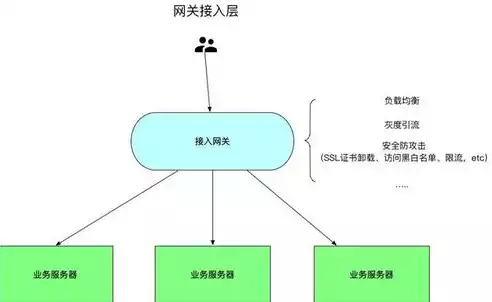 负载均衡软件有哪些，负载均衡软件，深度解析，负载均衡软件类型与应用场景全面解读