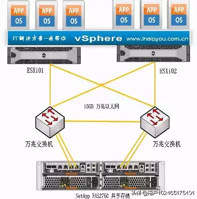 二手服务器搭建虚拟机教程图解说，二手服务器搭建虚拟机教程图解，二手服务器虚拟机搭建攻略，从零开始打造高效虚拟环境