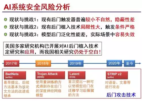 人工智能带来的隐私安全问题总结，人工智能带来的隐私安全问题，人工智能时代隐私安全的挑战与应对策略