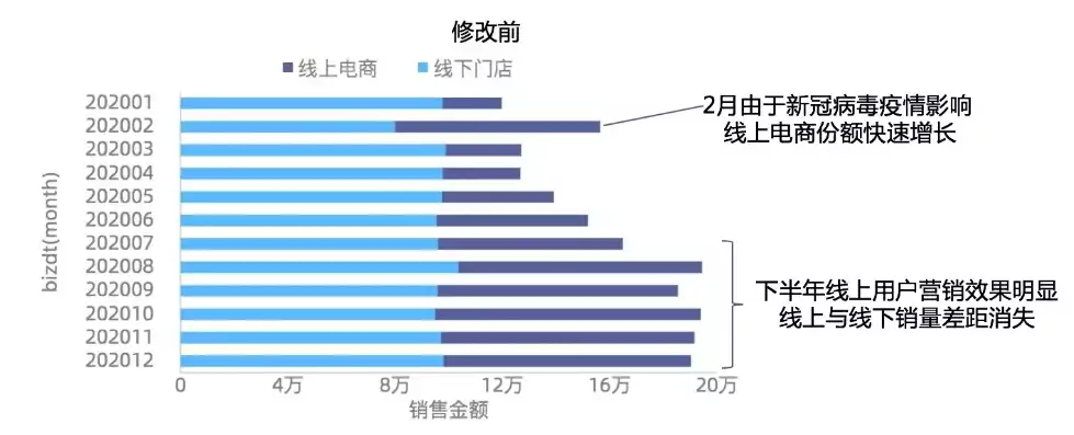 数据挖掘案例分析报告模板怎么写，数据挖掘案例分析报告模板，基于数据挖掘的零售业客户细分与精准营销案例分析报告