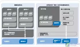 虚拟化平台系统有哪些，虚拟化平台系统，深入解析虚拟化平台系统，种类、功能与应用