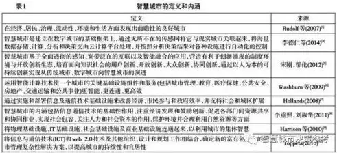 智慧城市建设模式有哪些内容，智慧城市建设模式有哪些，深度解析，智慧城市建设模式的创新与实践