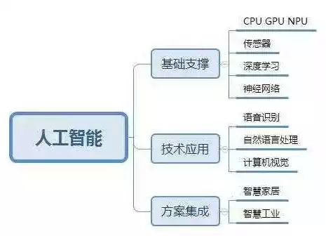 智慧城市建设模式有哪些内容，智慧城市建设模式有哪些，深度解析，智慧城市建设模式的创新与实践