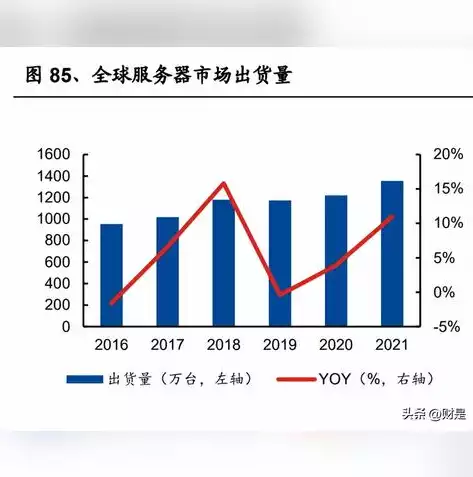 idc数据中心行业分析，idc数据中心行业分析，IDC数据中心行业，发展趋势、挑战与机遇并存