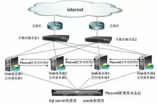 负载均衡服务器有哪些组成部分，负载均衡服务器有哪些组成，负载均衡服务器组成详解，构建高效稳定的网络基石