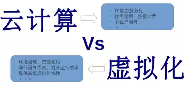 虚拟化的主要特征有哪些，虚拟化的主要特征，深入解析虚拟化技术，揭开虚拟化的五大核心特征