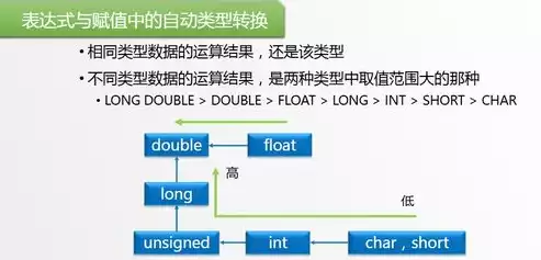 数据处理的一般流程是什么，数据处理的一般流程是什么，揭秘数据处理的一般流程，从数据采集到分析应用