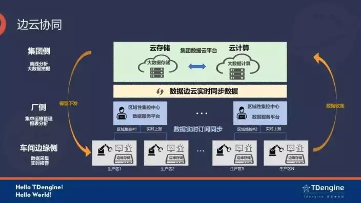 云平台数据管理办法，云平台数据管理，云平台数据管理策略与实施要点解析