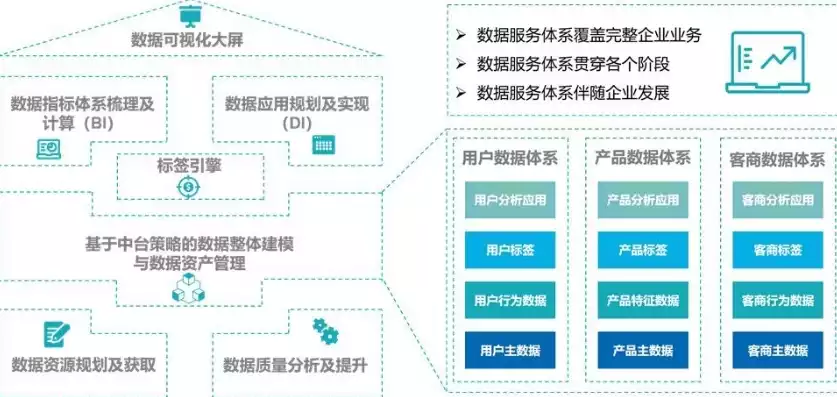 云平台数据管理办法，云平台数据管理，云平台数据管理策略与实施要点解析