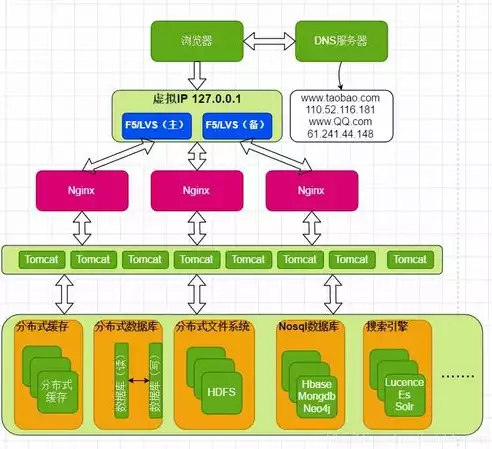 数据库有哪些软件，数据库有哪些nosql，探索NoSQL数据库，多样化的选择与广泛应用