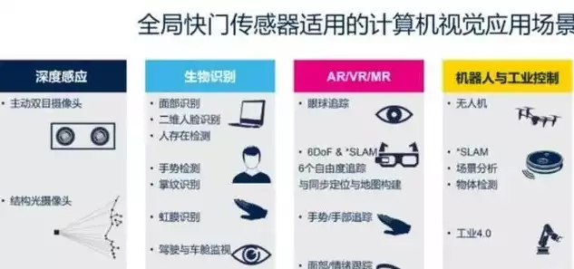 计算机视觉属于人工智能吗，计算机视觉，计算机视觉，人工智能领域的璀璨明珠