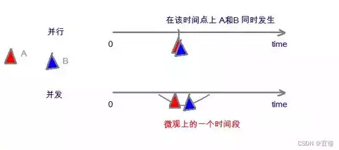 并行处理和串行处理的区别有哪些?，并行处理和串行处理的区别有哪些，并行处理与串行处理，深入剖析两者的区别与应用