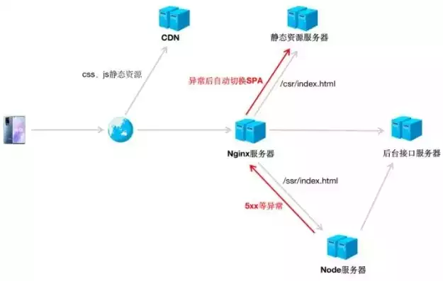 后端服务器搭建教程图，后端服务器搭建教程，深度解析，从零开始搭建后端服务器，实现高效稳定的服务部署