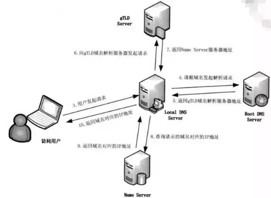 后端服务器搭建教程图，后端服务器搭建教程，深度解析，从零开始搭建后端服务器，实现高效稳定的服务部署