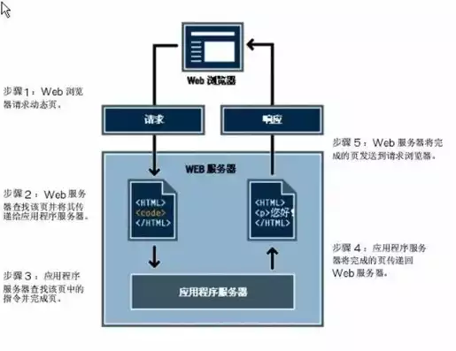 后端服务器搭建教程图，后端服务器搭建教程，深度解析，从零开始搭建后端服务器，实现高效稳定的服务部署