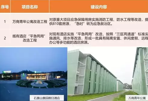 基础设施建设及公共服务设施有哪些，基础设施建设及公共服务设施，全面解析，基础设施建设与公共服务设施的关键领域及发展趋势