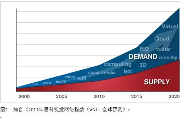 网络吞吐量取决于什么，网络吞吐量取决于什么，揭秘网络吞吐量，影响其大小的五大关键因素