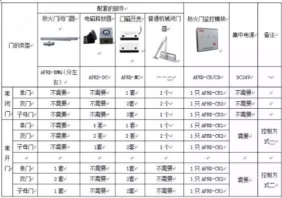 防火门监控故障怎解决，防火门监控器故障报警功能防火门处于故障时，防火门监控器故障报警处理攻略，快速诊断与解决策略