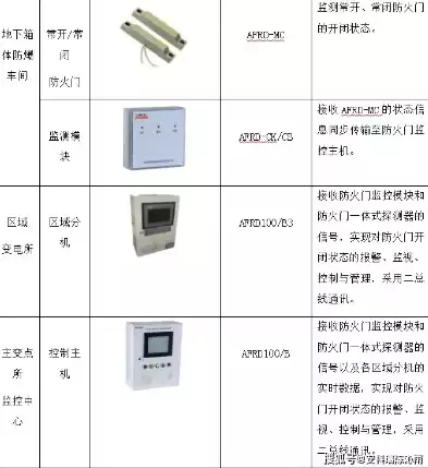 防火门监控故障怎解决，防火门监控器故障报警功能防火门处于故障时，防火门监控器故障报警处理攻略，快速诊断与解决策略