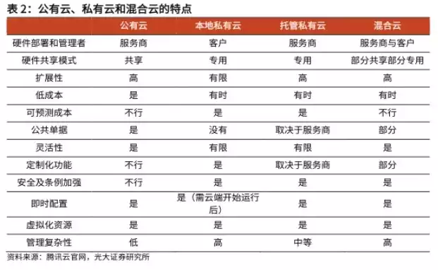 公有云啥意思，公有云真的便宜吗，公有云成本效益分析，揭秘其真实价格之谜