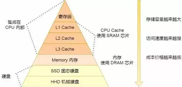 外部存储和内部存储的区别是什么，外部存储和内部存储的区别，深度解析，外部存储与内部存储的五大核心差异