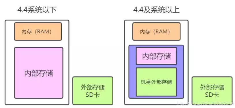 外部存储和内部存储的区别是什么，外部存储和内部存储的区别，深度解析，外部存储与内部存储的五大核心差异