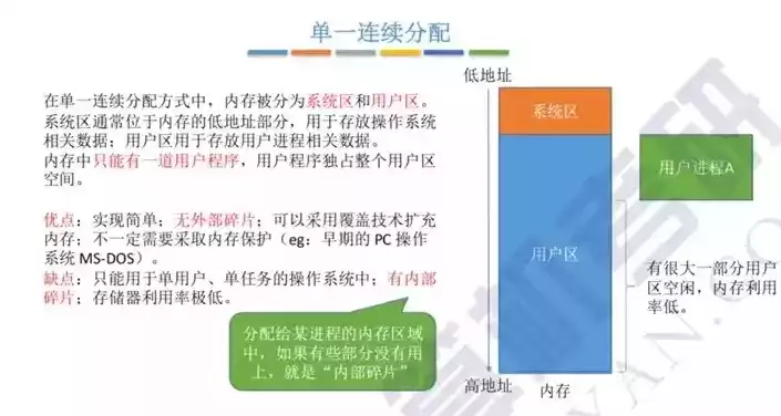 外部存储和内部存储的区别是什么，外部存储和内部存储的区别，深度解析，外部存储与内部存储的五大核心差异