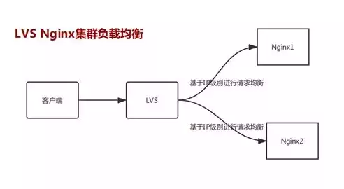 f5负载均衡网络架构是什么，f5负载均衡网络架构，F5负载均衡网络架构，解析其核心原理与优势