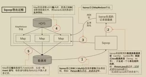 不属于关系型数据库的是哪个，不属于关系型数据库的是，揭秘数据库王国中的异类——解析非关系型数据库的独特魅力