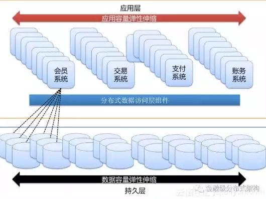 集中式存储和分布式存储的区别在哪里呢，集中式存储和分布式存储的区别在哪里，集中式存储与分布式存储，剖析两大存储模式的差异化特点