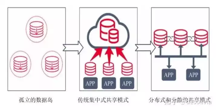 集中式存储和分布式存储的区别在哪里呢，集中式存储和分布式存储的区别在哪里，集中式存储与分布式存储，剖析两大存储模式的差异化特点