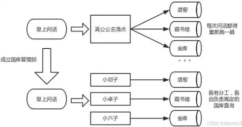 关系型数据库常用查询方法有，关系型数据库常用查询，深入浅出，关系型数据库的九大经典查询技巧解析