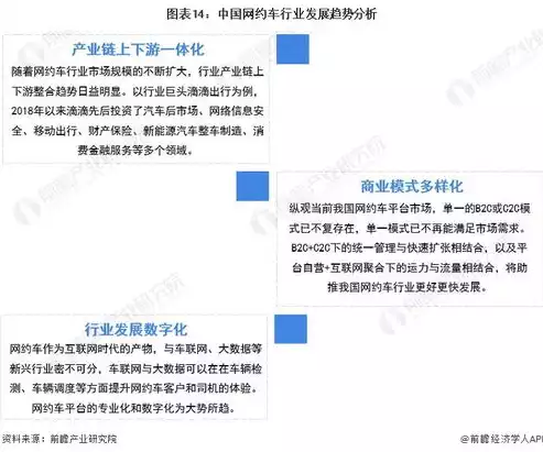 网约车行业存在的问题及建议有哪些，网约车行业存在的问题及建议，网约车行业现状剖析，问题与对策探讨