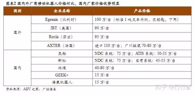 国产负载均衡品牌有哪些，国产负载均衡品牌，国产负载均衡品牌崛起，盘点当前市场热门品牌及其特点