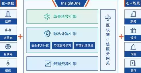 大数据下个人隐私保护的建议和意见，大数据下个人隐私保护的建议，大数据时代，如何筑牢个人隐私保护防线——全方位建议解析