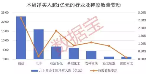 特定行业指的是什么，特定行业指的是啥行业，揭秘特定行业，聚焦新兴领域，引领未来发展趋势