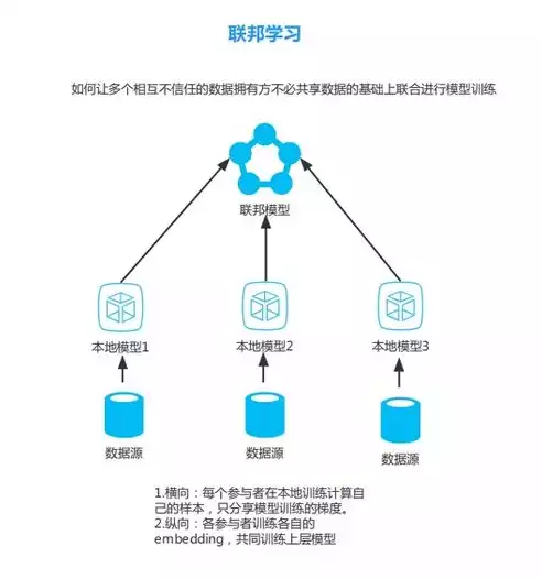 数据隐私与安全手段的关系是，数据隐私与安全手段的关系，数据隐私与安全手段，共生共荣，筑牢数字时代安全防线