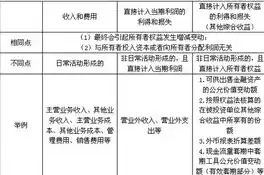 安全审计涉及四个基本要素是什么意思，安全审计涉及四个基本要素是什么，安全审计四大基本要素，揭秘企业安全防护的坚实基石