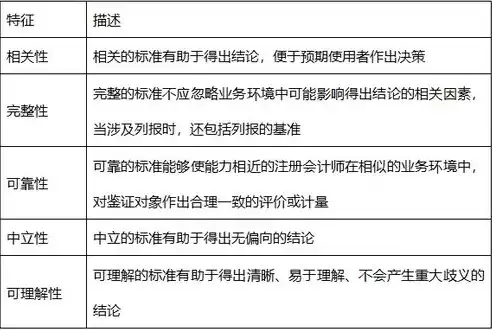 安全审计涉及四个基本要素是什么意思，安全审计涉及四个基本要素是什么，安全审计四大基本要素，揭秘企业安全防护的坚实基石