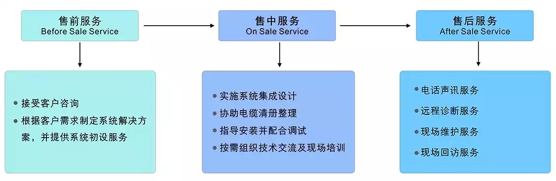 服务响应及时性是怎么写，服务响应及时性，打造高效服务，提升企业响应及时性，策略与实践