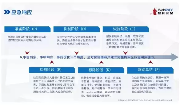 服务响应及时性是怎么写，服务响应及时性，打造高效服务，提升企业响应及时性，策略与实践