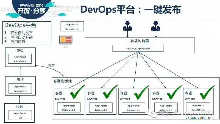 持续集成平台有哪些，持续集成平台有哪些，全面解析，持续集成平台大盘点，助力DevOps高效实践