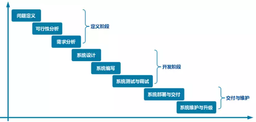 持续集成平台有哪些，持续集成平台有哪些，全面解析，持续集成平台大盘点，助力DevOps高效实践