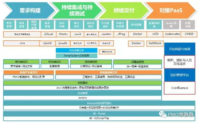 持续集成平台有哪些，持续集成平台有哪些，全面解析，持续集成平台大盘点，助力DevOps高效实践