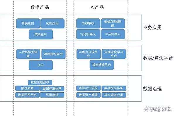 数据治理包括几个步骤内容，数据治理包括几个步骤，数据治理的全面解析，五大核心步骤构建数据管理新体系