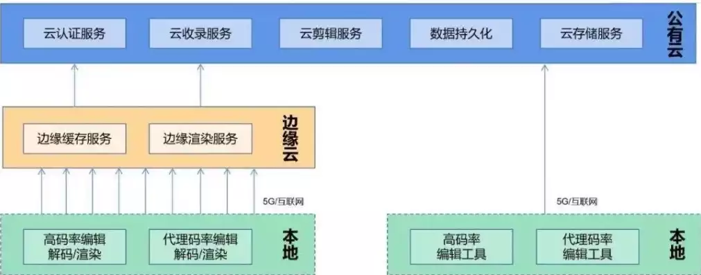 全栈云服务是什么意思啊，全栈云服务是什么意思，全栈云服务，揭秘现代IT架构的强大驱动力