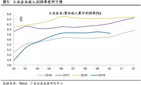 企业的行业类型怎么填，企业的行业类型，行业细分视角下的企业类型解析