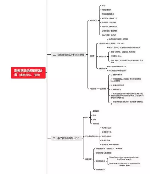 对重要程序或数据要经常备份以便感染病毒后能得到恢复，对重要程序或数据要经常备份，数据安全护航，重要程序与数据的定期备份策略